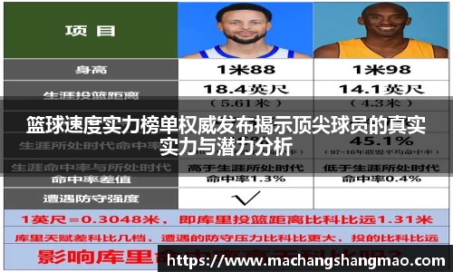 篮球速度实力榜单权威发布揭示顶尖球员的真实实力与潜力分析